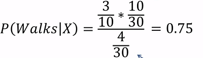 Bayes Theorem Example